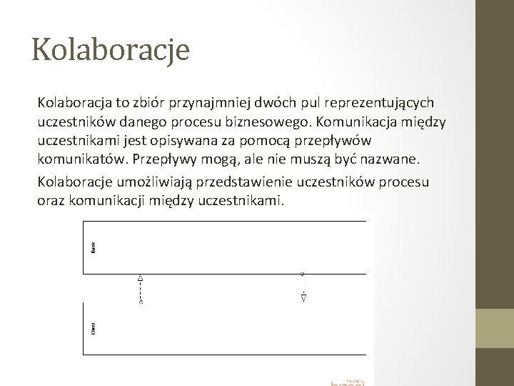 Kolaboracje Kolaboracja to zbiór przynajmniej dwóch pul reprezentujących uczestników danego procesu biznesowego. Komunikacja między