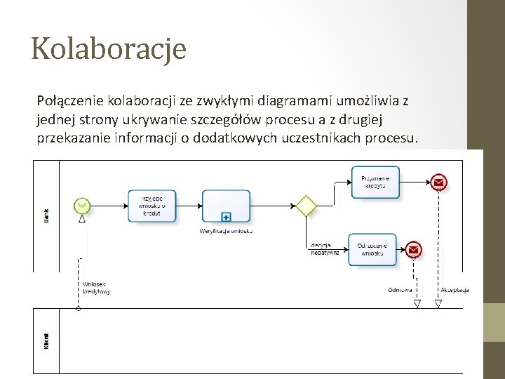 Kolaboracje Połączenie kolaboracji ze zwykłymi diagramami umożliwia z jednej strony ukrywanie szczegółów procesu a