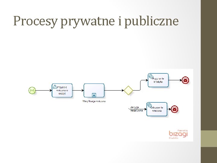 Procesy prywatne i publiczne 