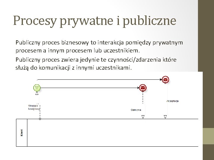 Procesy prywatne i publiczne Publiczny proces biznesowy to interakcja pomiędzy prywatnym procesem a innym