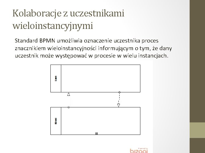 Kolaboracje z uczestnikami wieloinstancyjnymi Standard BPMN umożliwia oznaczenie uczestnika proces znacznikiem wieloinstancyjności informującym o