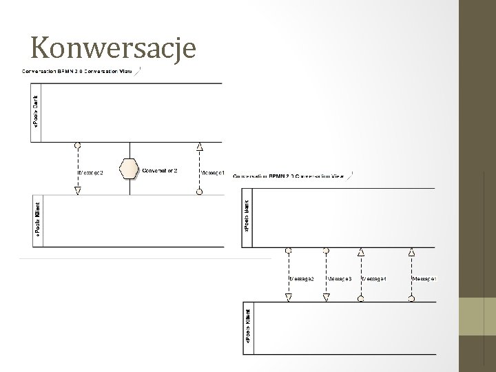 Konwersacje 