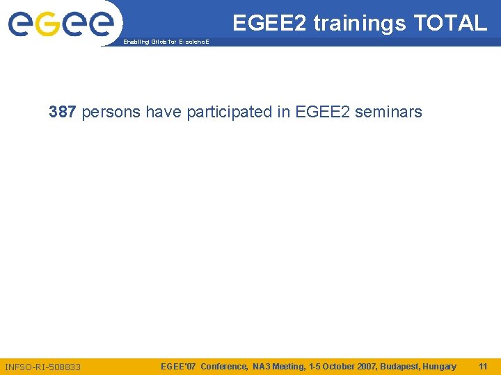 EGEE 2 trainings TOTAL Enabling Grids for E-scienc. E 387 persons have participated in