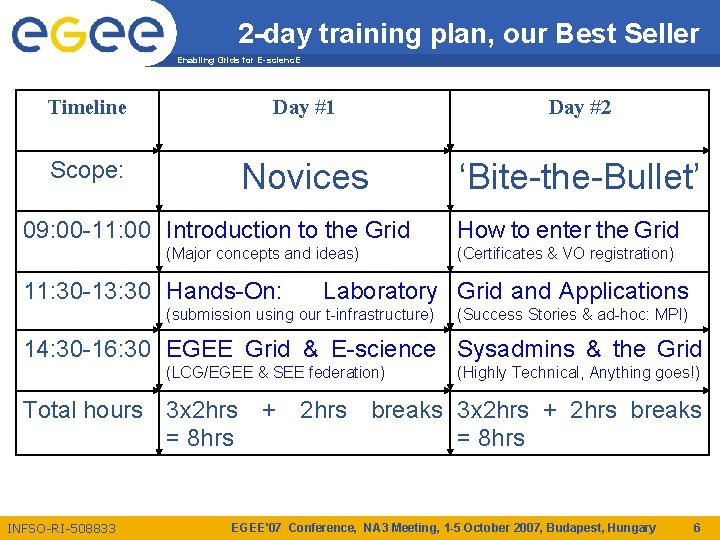 2 -day training plan, our Best Seller Enabling Grids for E-scienc. E Timeline Day