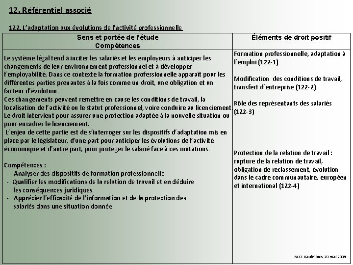 12. Référentiel associé 122. L’adaptation aux évolutions de l’activité professionnelle Sens et portée de