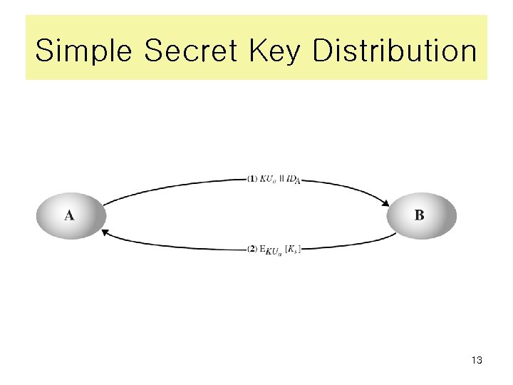 Simple Secret Key Distribution 13 