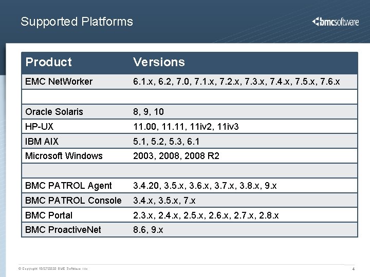 Supported Platforms Product Versions EMC Net. Worker 6. 1. x, 6. 2, 7. 0,