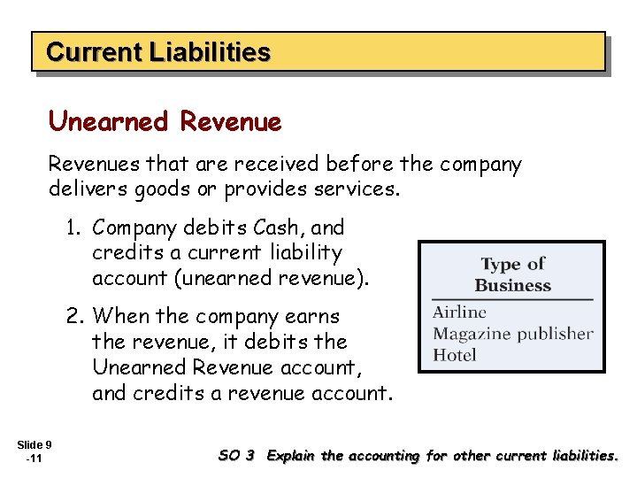 Current Liabilities Unearned Revenues that are received before the company delivers goods or provides