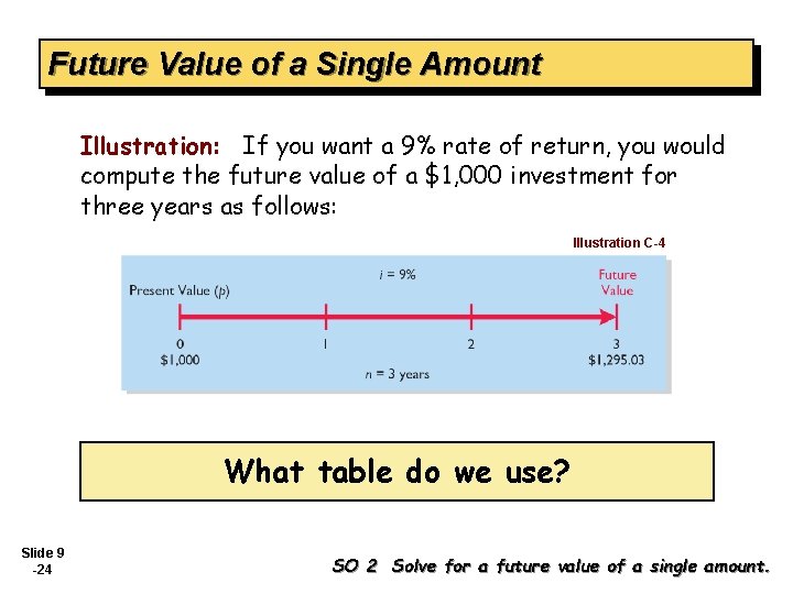 Future Value of a Single Amount Illustration: If you want a 9% rate of