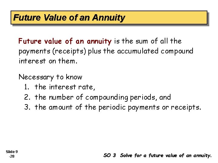Future Value of an Annuity Future value of an annuity is the sum of