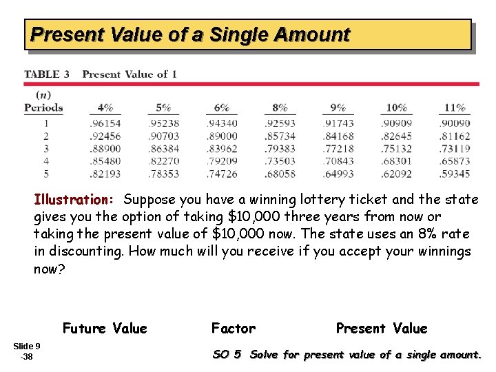 Present Value of a Single Amount Illustration: Suppose you have a winning lottery ticket