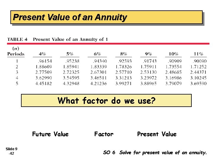 Present Value of an Annuity What factor do we use? Future Value Slide 9