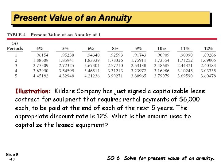 Present Value of an Annuity Illustration: Kildare Company has just signed a capitalizable lease