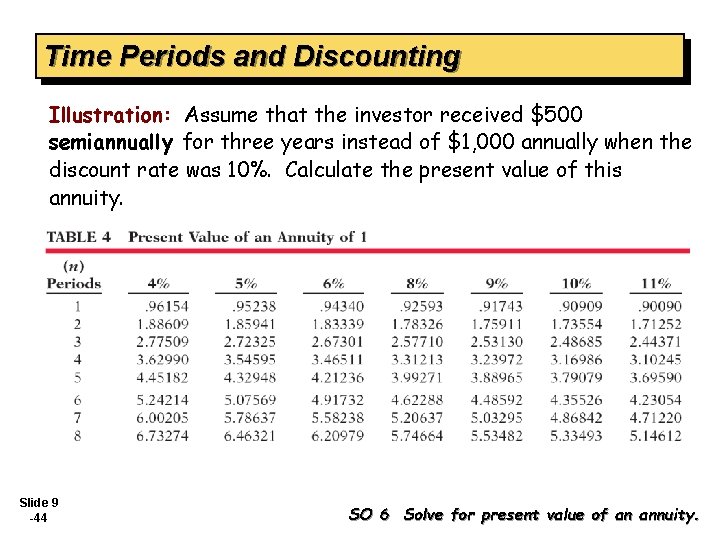 Time Periods and Discounting Illustration: Assume that the investor received $500 semiannually for three