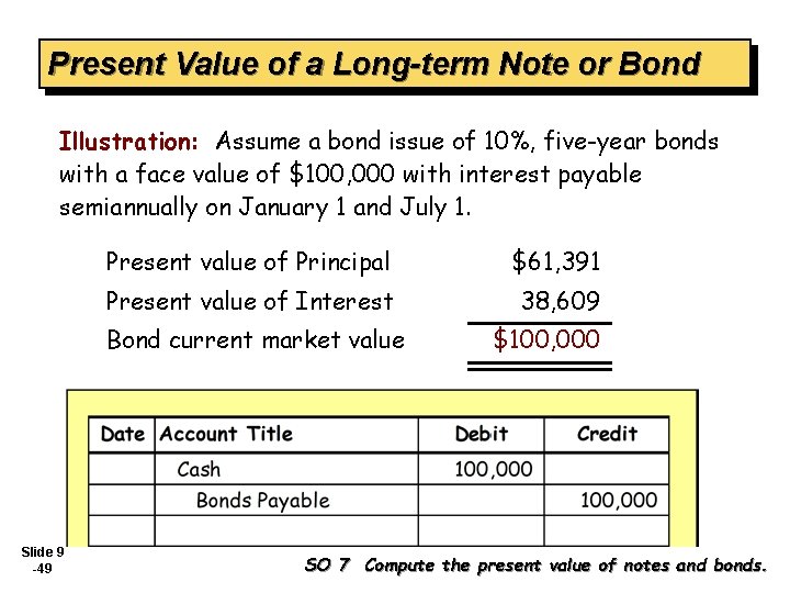 Present Value of a Long-term Note or Bond Illustration: Assume a bond issue of