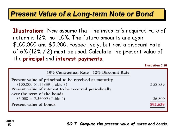 Present Value of a Long-term Note or Bond Illustration: Now assume that the investor’s