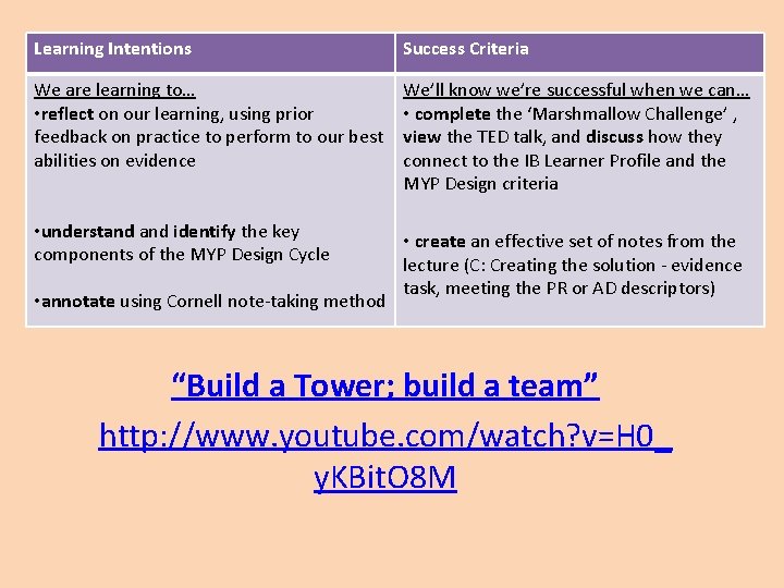 Learning Intentions Success Criteria We are learning to… • reflect on our learning, using