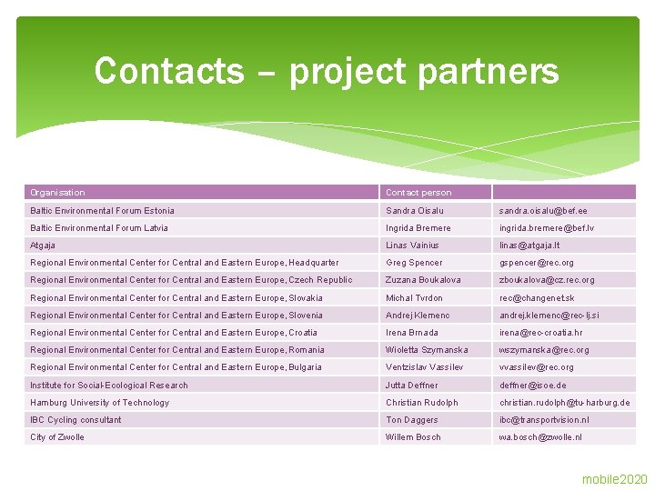 Contacts – project partners Organisation Contact person Baltic Environmental Forum Estonia Sandra Oisalu sandra.