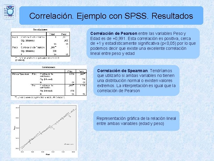 Correlación. Ejemplo con SPSS. Resultados Correlación de Pearson entre las variables Peso y Edad