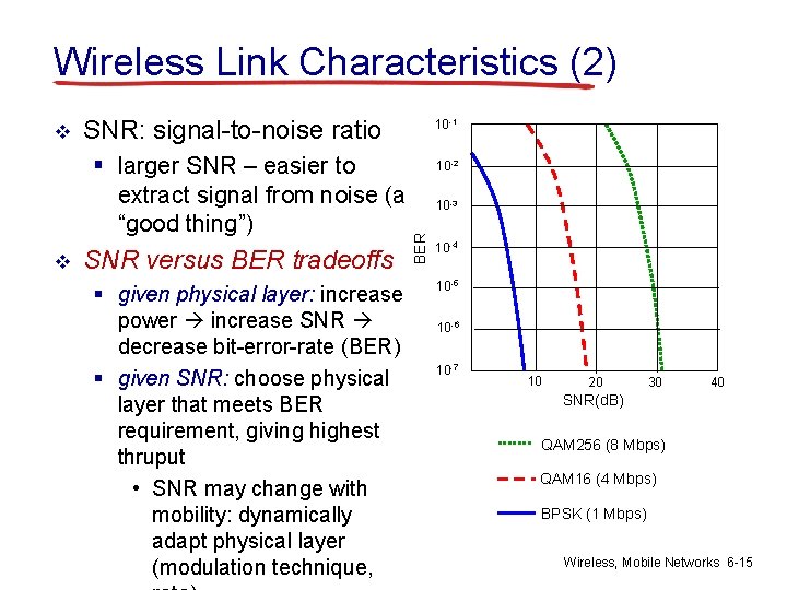 Wireless Link Characteristics (2) SNR: signal-to-noise ratio § larger SNR – easier to extract