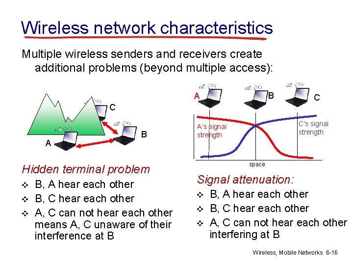 Wireless network characteristics Multiple wireless senders and receivers create additional problems (beyond multiple access):