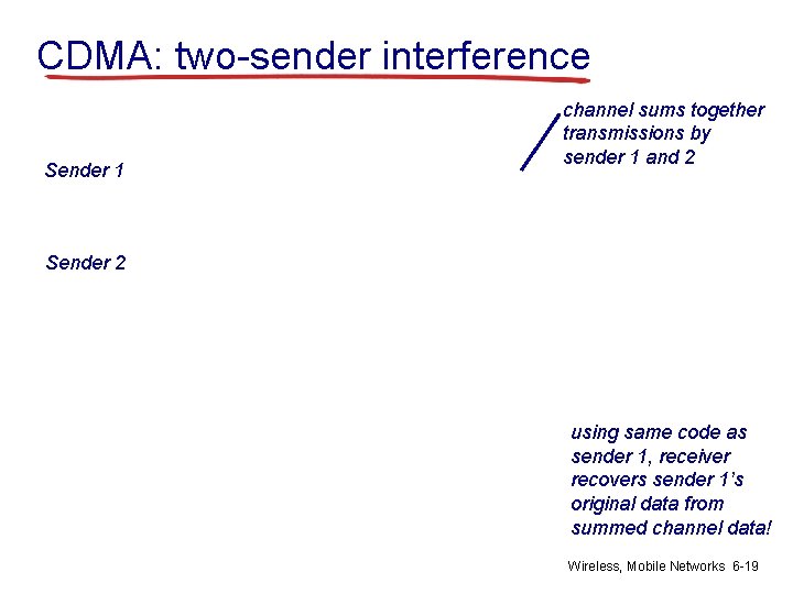 CDMA: two-sender interference Sender 1 channel sums together transmissions by sender 1 and 2