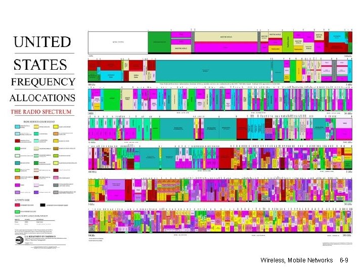 Wireless, Mobile Networks 6 -9 