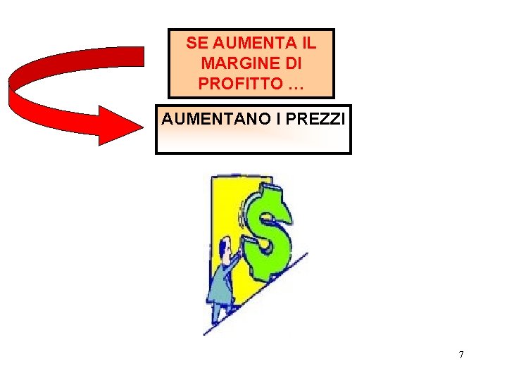 SE AUMENTA IL MARGINE DI PROFITTO … AUMENTANO I PREZZI 7 