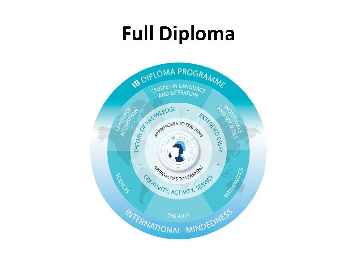 Full Diploma 