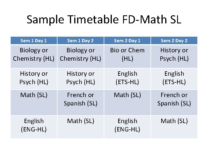 Sample Timetable FD-Math SL Sem 1 Day 1 Sem 1 Day 2 Biology or