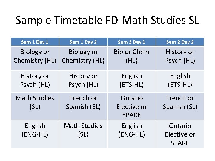 Sample Timetable FD-Math Studies SL Sem 1 Day 1 Sem 1 Day 2 Biology