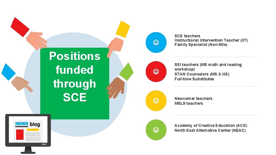  Positions funded through SCE teachers Instructional Intervention Teacher (IIT) Family Specialist (Non-title) SSI