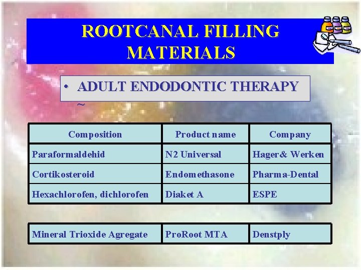 ROOTCANAL FILLING MATERIALS • ADULT ENDODONTIC THERAPY ~ Composition Product name Company Paraformaldehid N