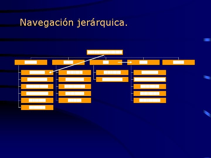 Navegación jerárquica. 