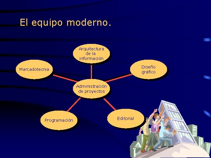 El equipo moderno. Arquitectura de la información Diseño gráfico Marcadotecnia Administración de proyectos Programación