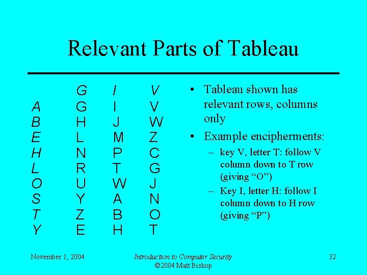 Relevant Parts of Tableau A B E H L O S T Y G