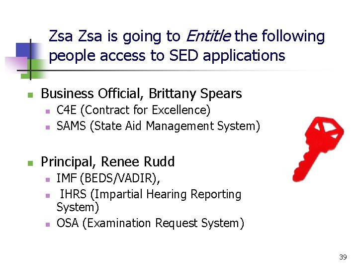 Zsa is going to Entitle the following people access to SED applications n Business