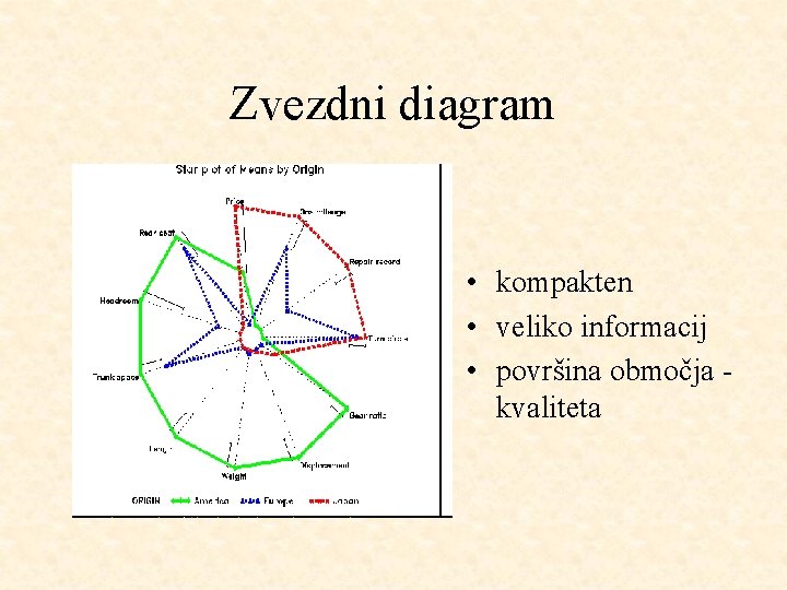 Zvezdni diagram • kompakten • veliko informacij • površina območja kvaliteta 