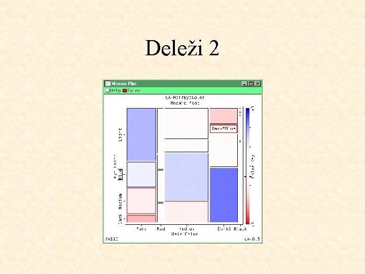 Deleži 2 