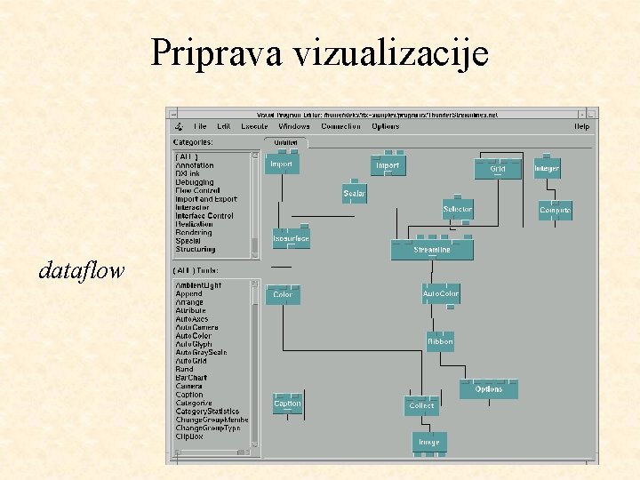 Priprava vizualizacije dataflow 