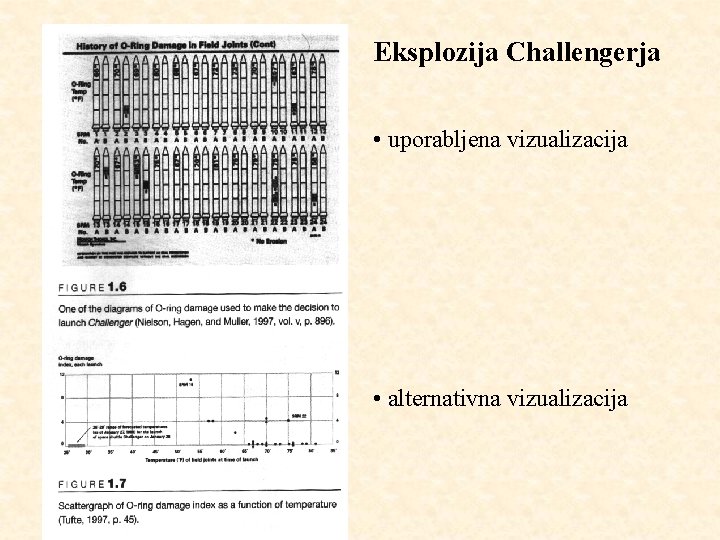 Eksplozija Challengerja • uporabljena vizualizacija • alternativna vizualizacija 