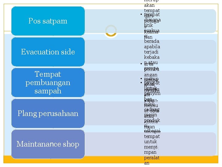 Pos satpam Evacuation side Tempat pembuangan sampah Plang perusahaan Maintanance shop • merup akan