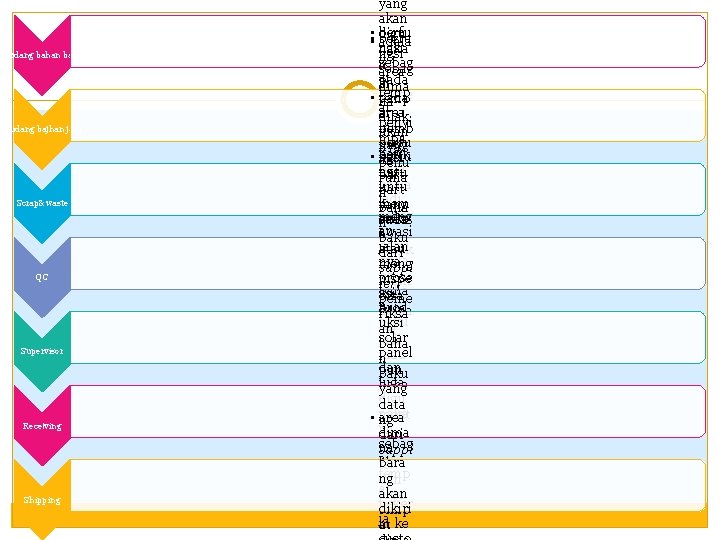Gudang bahan baku Gudang bajhan jadi Scrap&waste QC Supervisor Receiving Shipping yang akan •