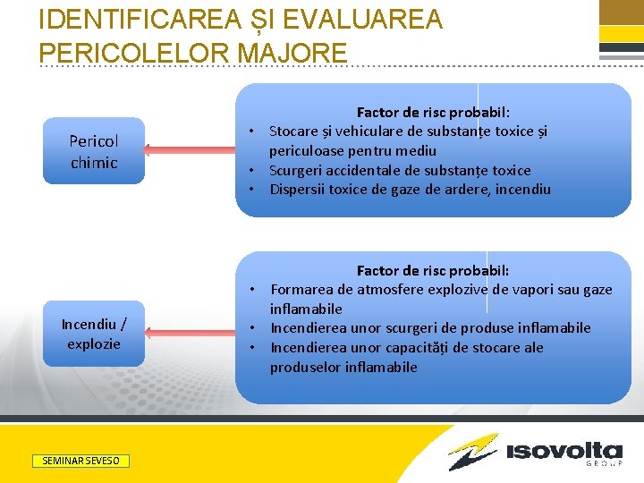 IDENTIFICAREA ȘI EVALUAREA PERICOLELOR MAJORE Pericol chimic Incendiu / explozie PRESENTATION TITLE SEMINAR SEVESO