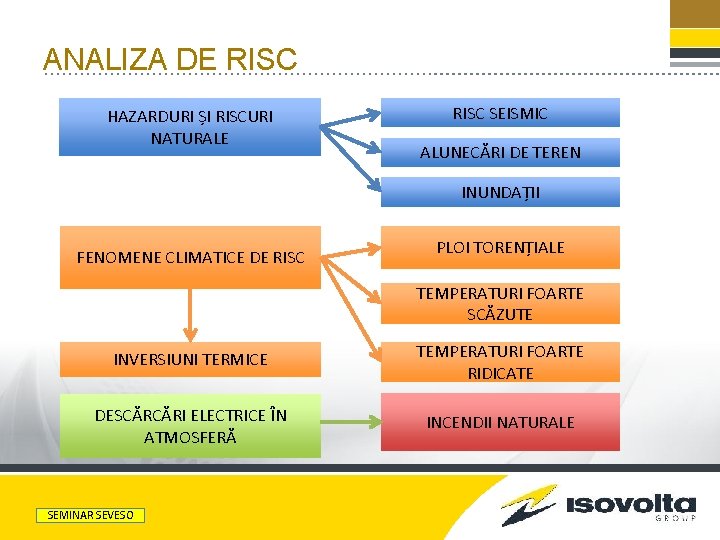 ANALIZA DE RISC HAZARDURI ȘI RISCURI NATURALE RISC SEISMIC ALUNECĂRI DE TEREN INUNDAȚII FENOMENE