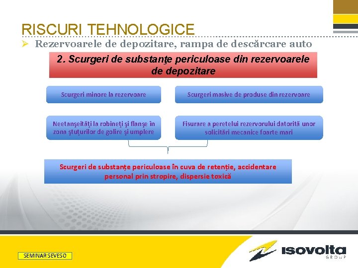 RISCURI TEHNOLOGICE Ø Rezervoarele de depozitare, rampa de descărcare auto 2. Scurgeri de substanţe