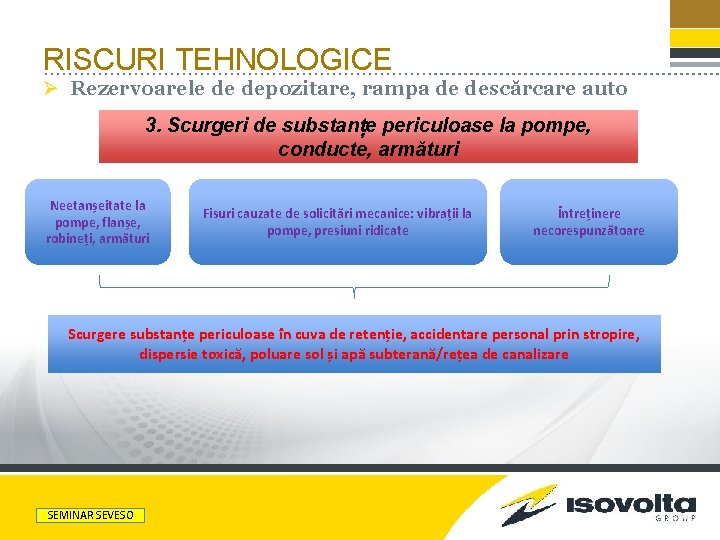 RISCURI TEHNOLOGICE Ø Rezervoarele de depozitare, rampa de descărcare auto 3. Scurgeri de substanțe