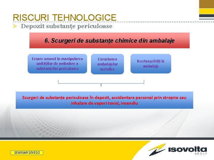 RISCURI TEHNOLOGICE Ø Depozit substanțe periculoase 6. Scurgeri de substanţe chimice din ambalaje Eroare