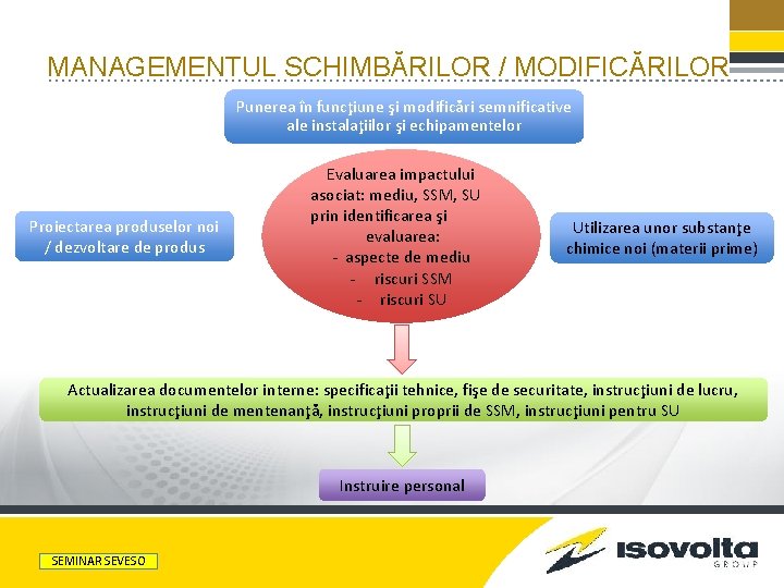 MANAGEMENTUL SCHIMBĂRILOR / MODIFICĂRILOR Punerea în funcţiune şi modificări semnificative ale instalaţiilor şi echipamentelor