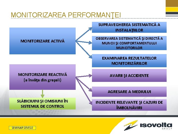 MONITORIZAREA PERFORMANŢEI SUPRAVEGHEREA SISTEMATICĂ A INSTALAŢIILOR MONITORIZARE ACTIVĂ OBSERVAREA SISTEMATICĂ ŞI DIRECTĂ A MUNCII